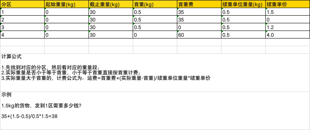 跨境电商海外仓（BMS篇）：海外仓尾程物流计费方案的设计（下篇）